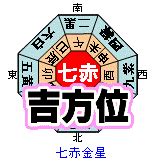 西方位|【運気アップ】西が吉方位の特徴や効果、毒だし象意。